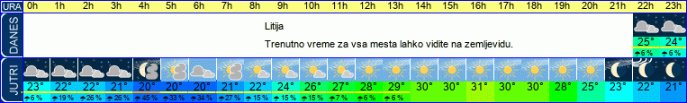 vreme