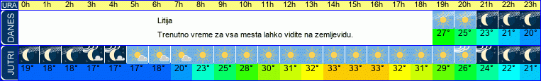 vreme