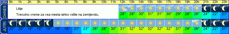 vreme