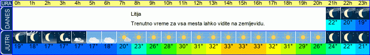 vreme