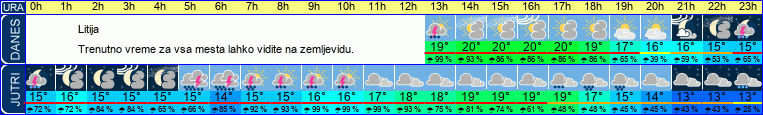 vreme