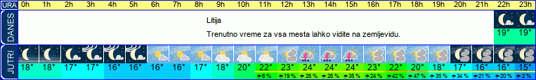 vreme