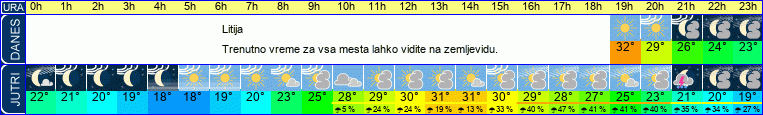 vreme