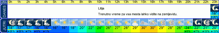 vreme