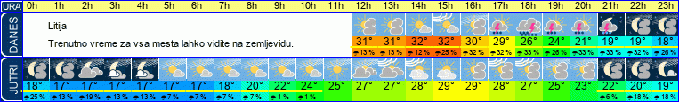 vreme