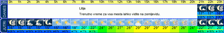 vreme