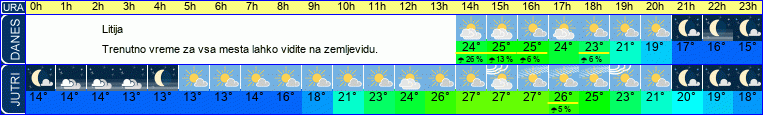 vreme