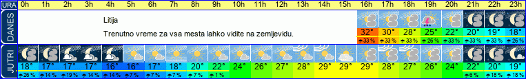 vreme