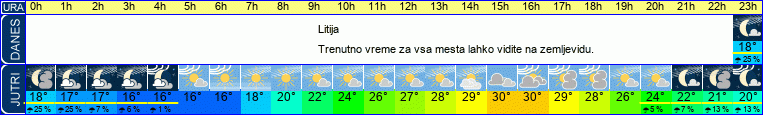 vreme
