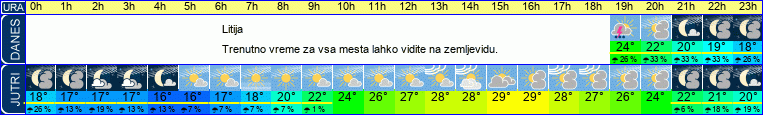 vreme