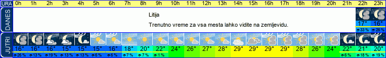 vreme