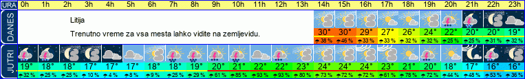 vreme