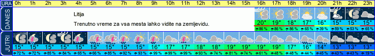 vreme