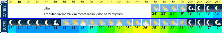 vreme