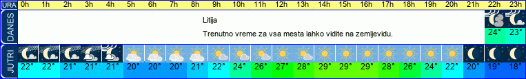vreme