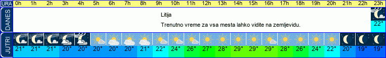 vreme