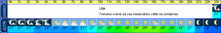 vreme