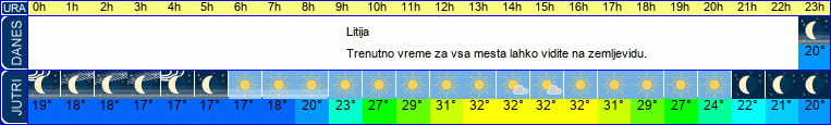 vreme