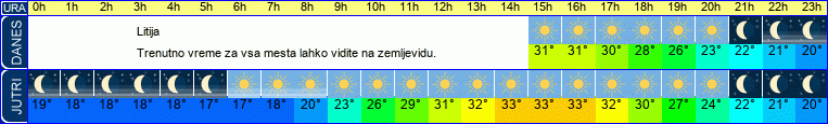 vreme