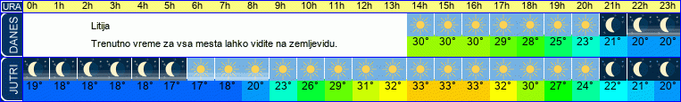 vreme