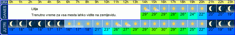 vreme
