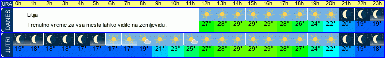 vreme