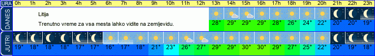 vreme