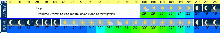 vreme