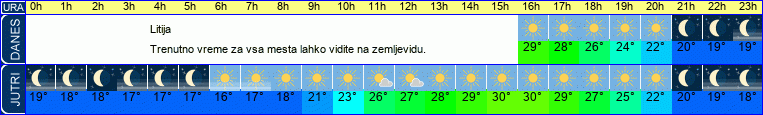 vreme