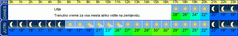 vreme