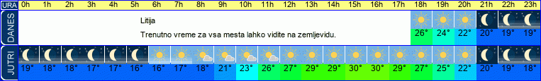 vreme