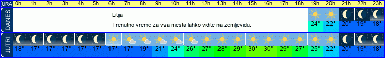 vreme