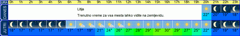 vreme