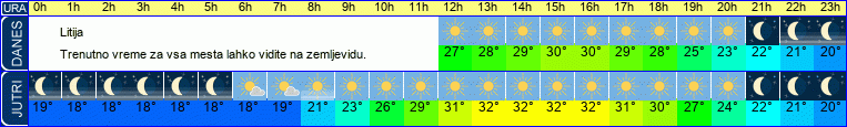 vreme
