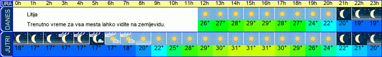 vreme