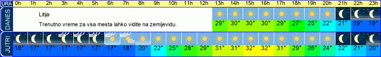 vreme