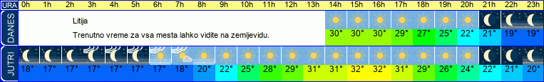 vreme