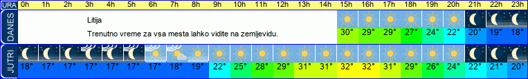 vreme