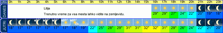 vreme