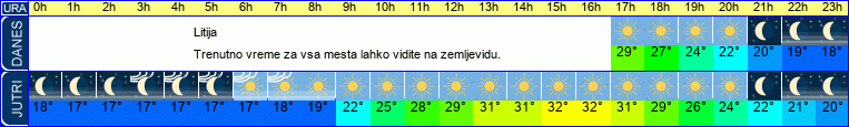 vreme
