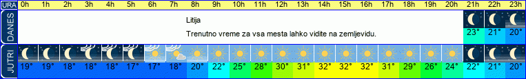 vreme