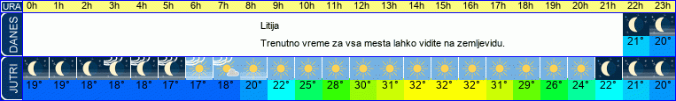 vreme
