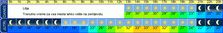 vreme