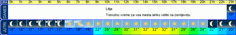 vreme