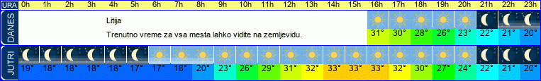 vreme