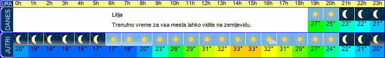 vreme