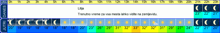 vreme