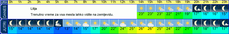 vreme