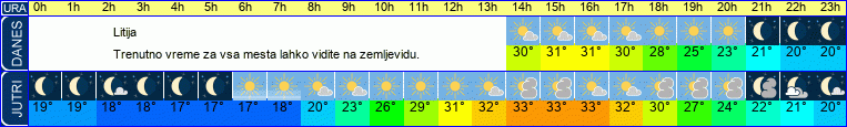 vreme