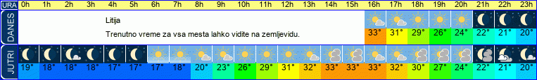 vreme